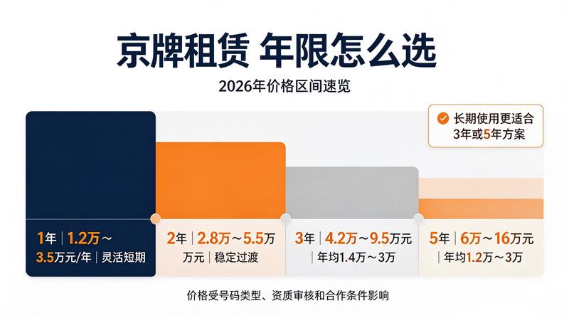 北京二手车市场行情